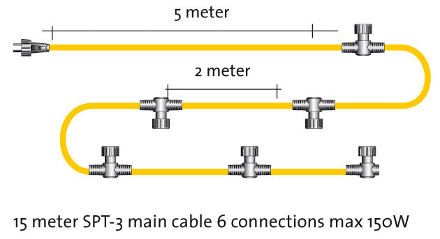 UPDATED June 2016 - 12v Low Voltage Cables For Patio Lights and Outdoor Garden Lights?